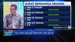 Target Penerbitan Obligasi Korporasi Capai  Rp 130 T