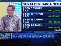 Target Penerbitan Obligasi Korporasi Capai  Rp 130 T