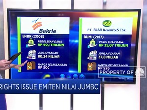Right Issue Emiten Bernilai Jumbo