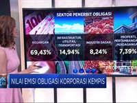 Nilai Emisi Obligasi Korporasi Kempis