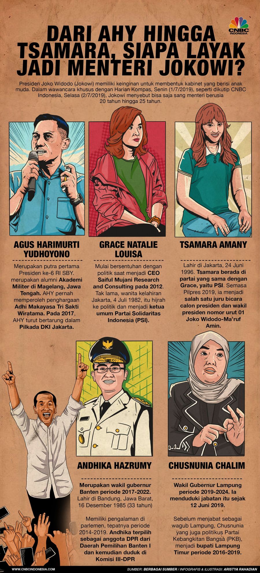 Jokowi Mencari Menteri Muda, Nama AHY Sampai Tsamara Menggema Presiden Joko Widodo mencari orang muda untuk jadi menteri di kabinet baru