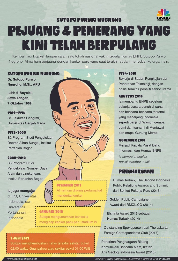 Sutopo, Pejuang & Penerang yang Kini Telah Berpulang