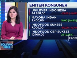 Melesatnya Kinerja Sektor Konsumer