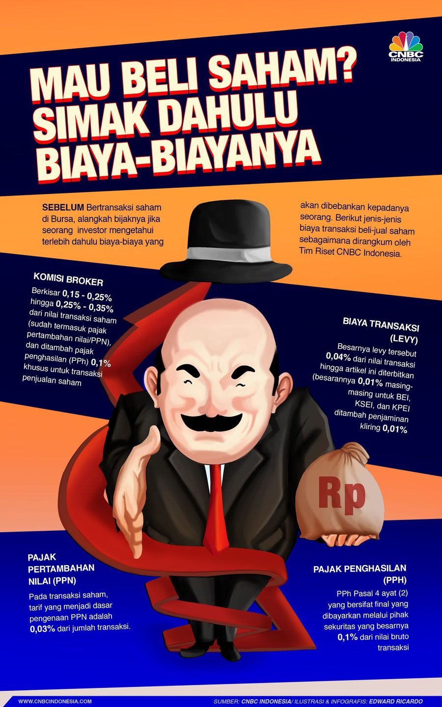 Yang perlu dipahami adalah mengetahui cara transaksi jual-beli saham di Bursa Efek Indonesia (BEI) serta biaya-biaya dalam bertransaksi sebuah saham.