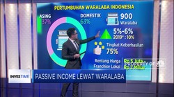 Pendapatan Pasif Lewat Waralaba