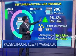 Pendapatan Pasif Lewat Waralaba