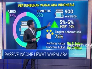 Pendapatan Pasif Lewat Waralaba