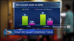 Minat IPO Saham Cenderung Turun