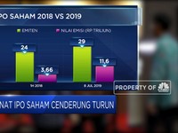 Minat IPO Saham Cenderung Turun