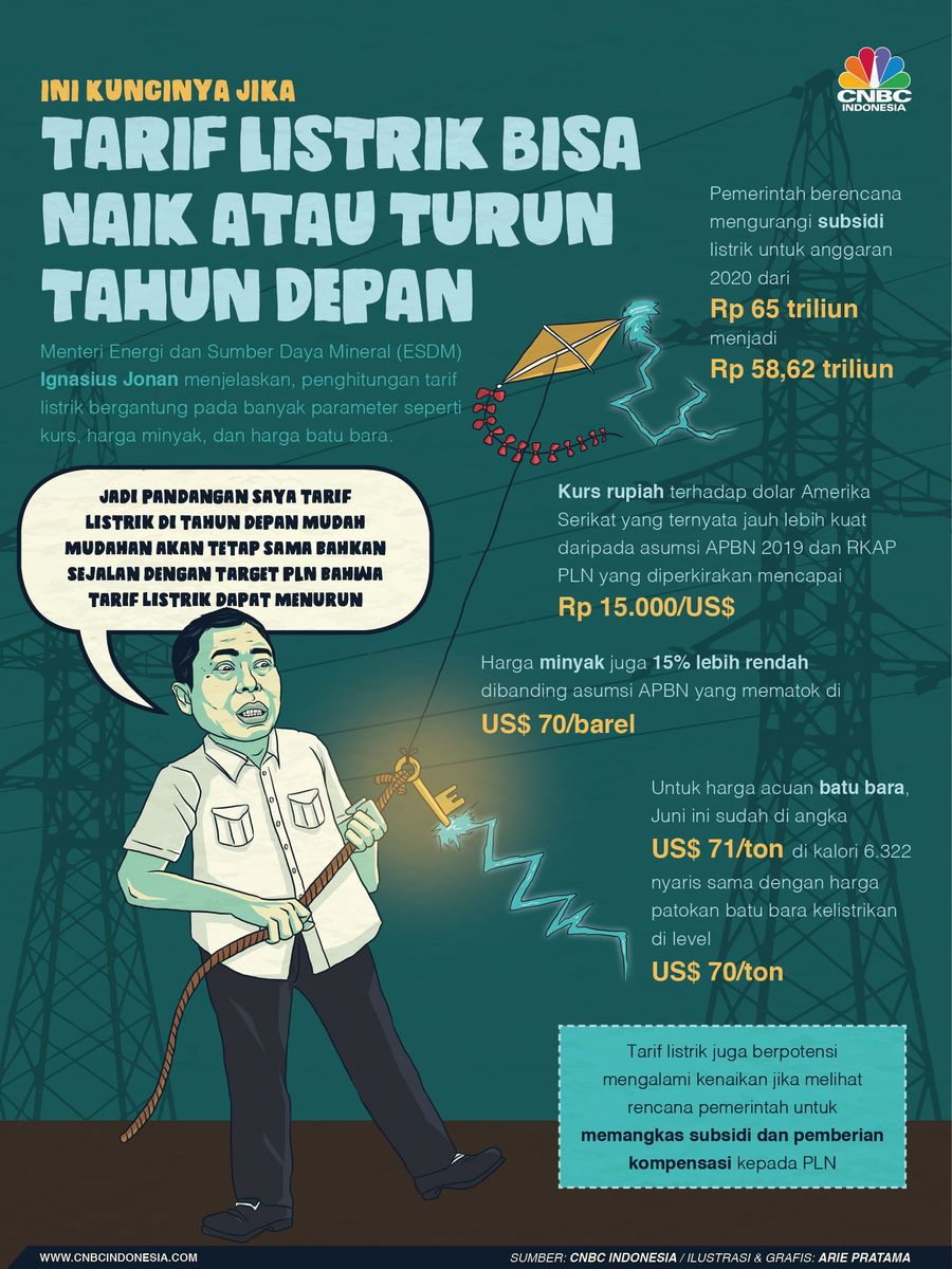Naik turunnya tarif listrik dipengaruhi beberapa faktor. Mulai dari harga komoditas, nilai tukar rupiah, hingga subsidi pemerintah