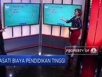 Tips Siasati Mahalnya Biaya Pendidikan Tinggi