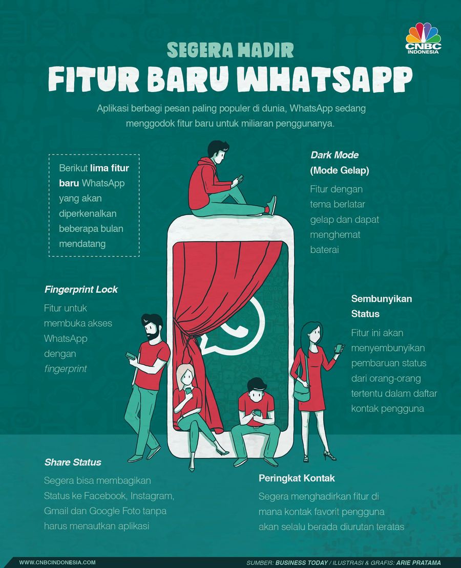 Aplikasi berbagi pesan paling populer di dunia, WhatsApp sedang menggodok fitur baru untuk miliaran penggunanya.