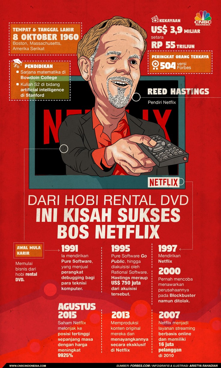 Sukses Bos Netflix Ternyata Berawal dari Hobi Rental DVD Netflix menghadirkan inovasi dan revolusi dalam menikmati konten tayangan.