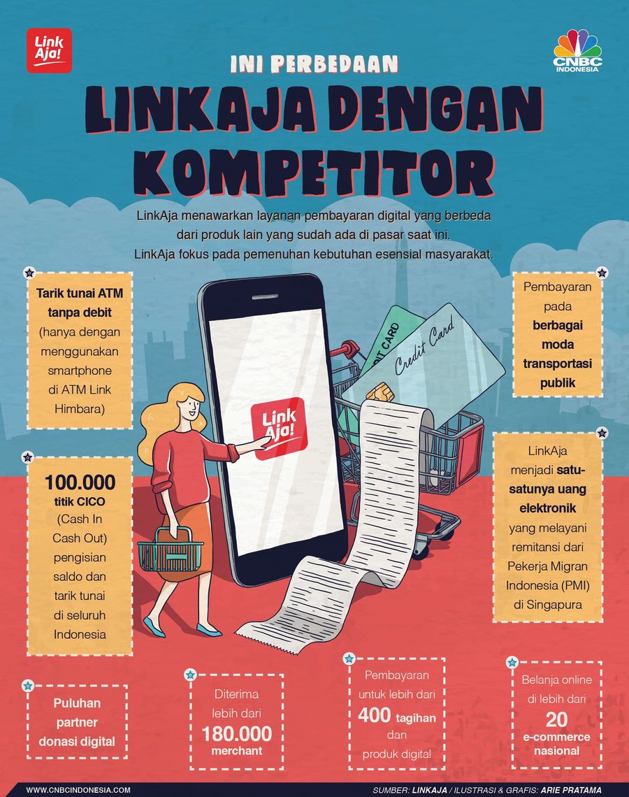Inilah Perbedaan LinkAja dengan Kompetitor Platform pembayaran ini menawarkan hal yang berbeda dibandingkan dengan uang elektronik yang sudah ada lebih dulu.