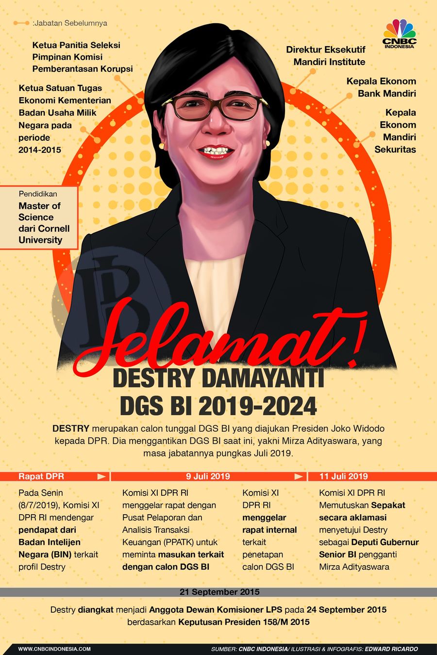 Komisi XI DPR RI telah menyetujui Destry Damayanti sebagai Deputi Gubernur Senior (DGS) Bank Indonesia periode 2019-2024.