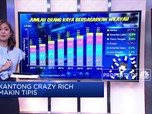 Kantong Crazy Rich Makin Tipis