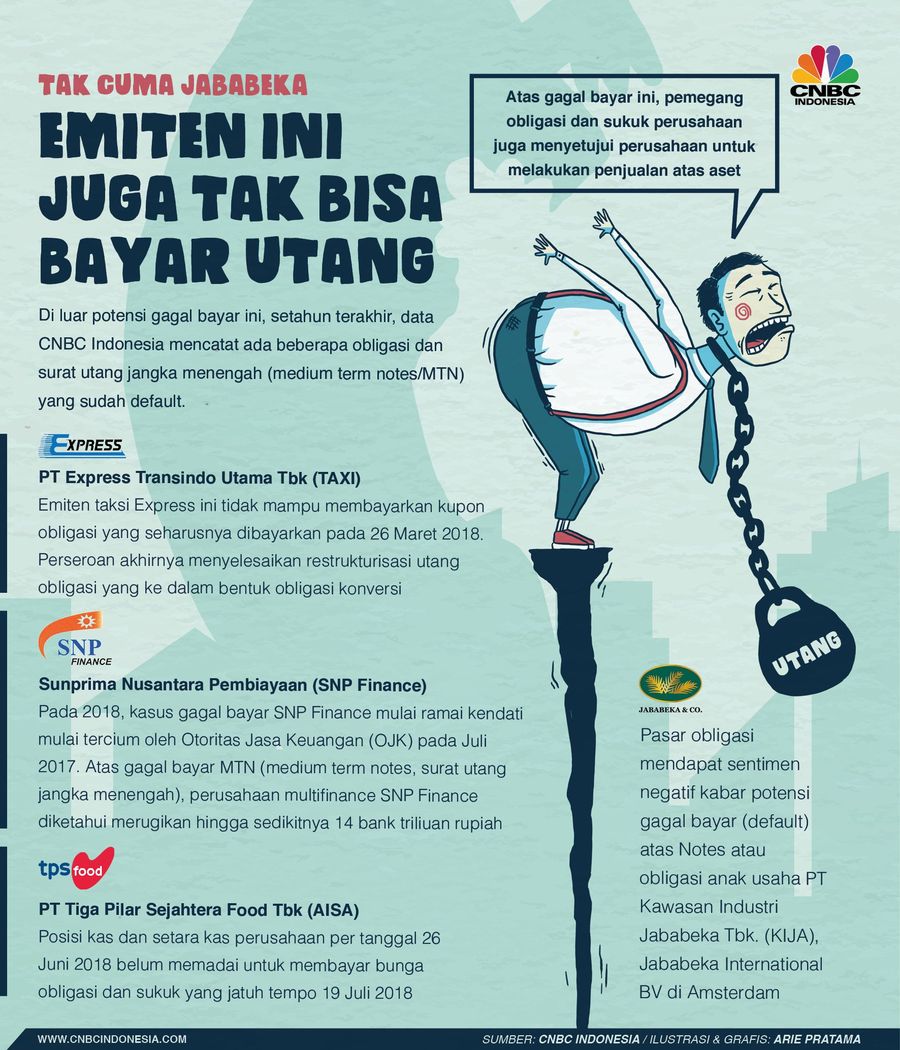 Pasar obligasi mendapat sentimen negatif kabar potensi gagal bayar (default) Jababeka.