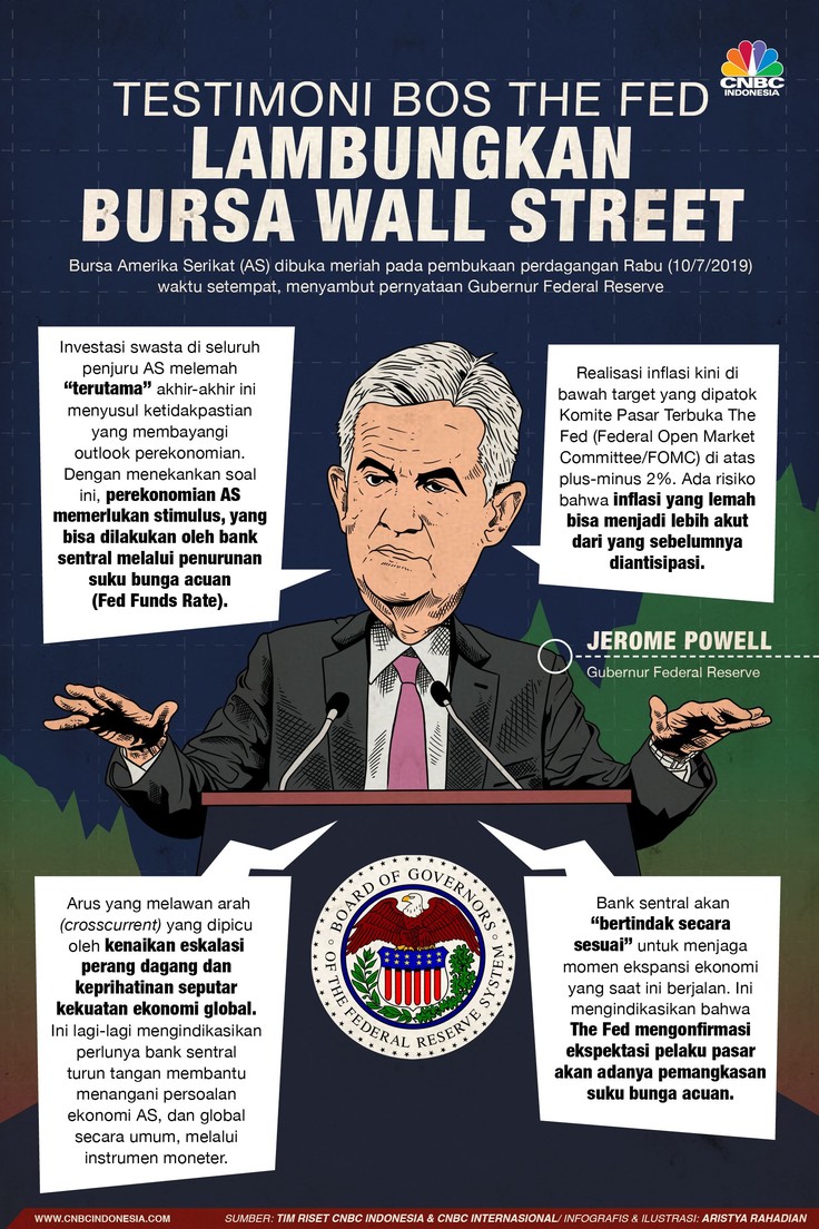 Kata-kata Sakti Bos The Fed yang Bikin Wall Street Meroket Bursa Amerika Serikat (AS) atau Wall Street dibuka meriah.