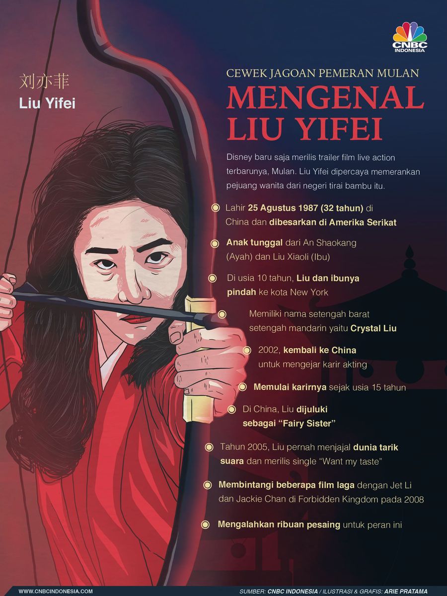 Mengenal lebih dekat Liu Yifei, aktris pemeran Mulan