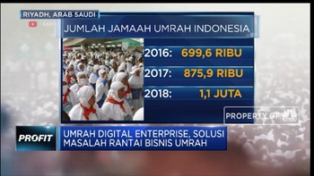 Ceruk Bisnis Platform Umrah Digital