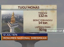12 Juli 1975 Monumen Nasional Diresmikan