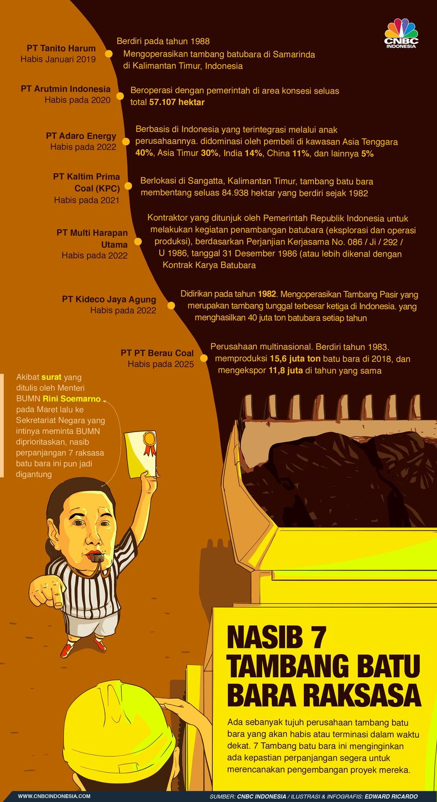 Perusahaan tambang Tanito Harum menjadi yang pertama kena terminasi.