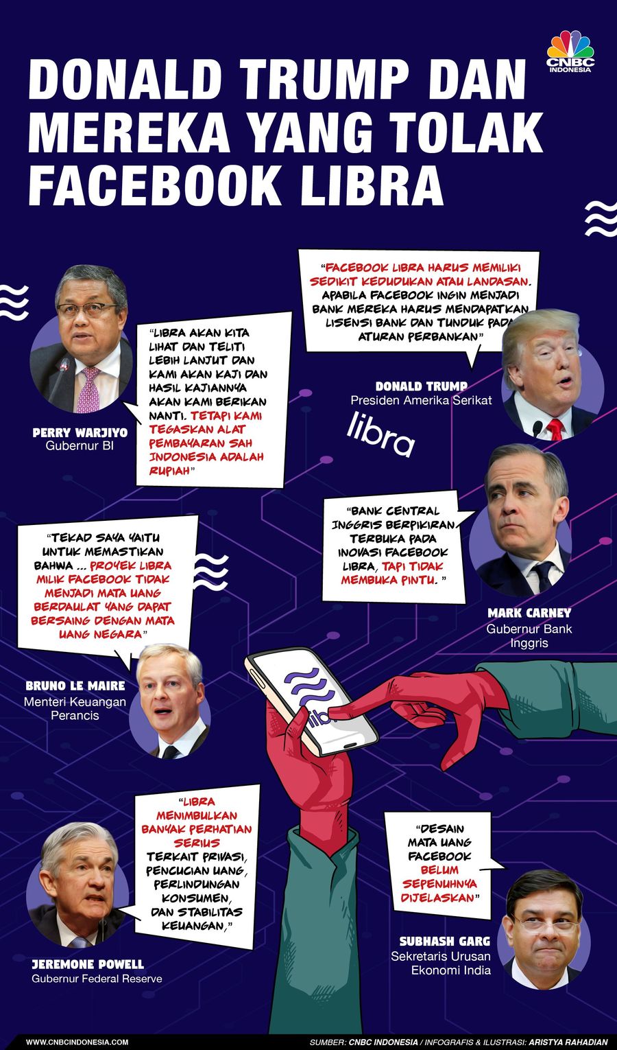 Dari Trump Hingga Bos BI Tegas Tolak 'Uang' Facebook Libra Langkah Facebook yang akan merilis uang digital (criptocurrency), yaitu Libra, menuai pro dan kontra di seluruh dunia.