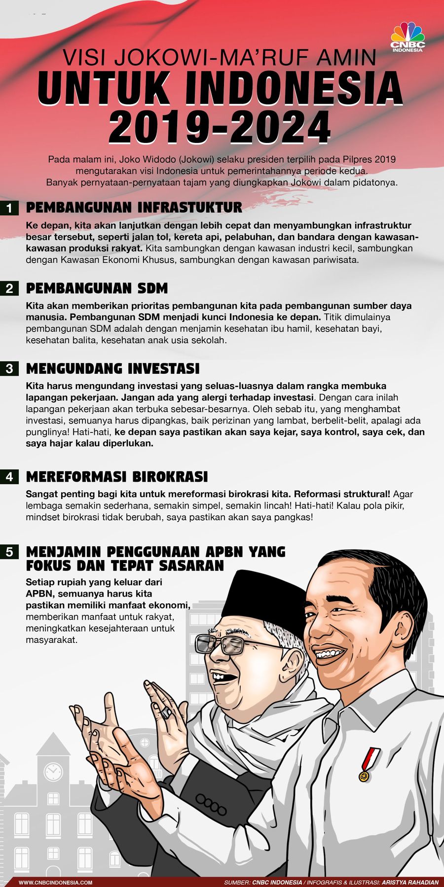 Jokowi menyampaikan 5 poin utama yang akan menjadi fokus di periode kedua pemerintahannya.
