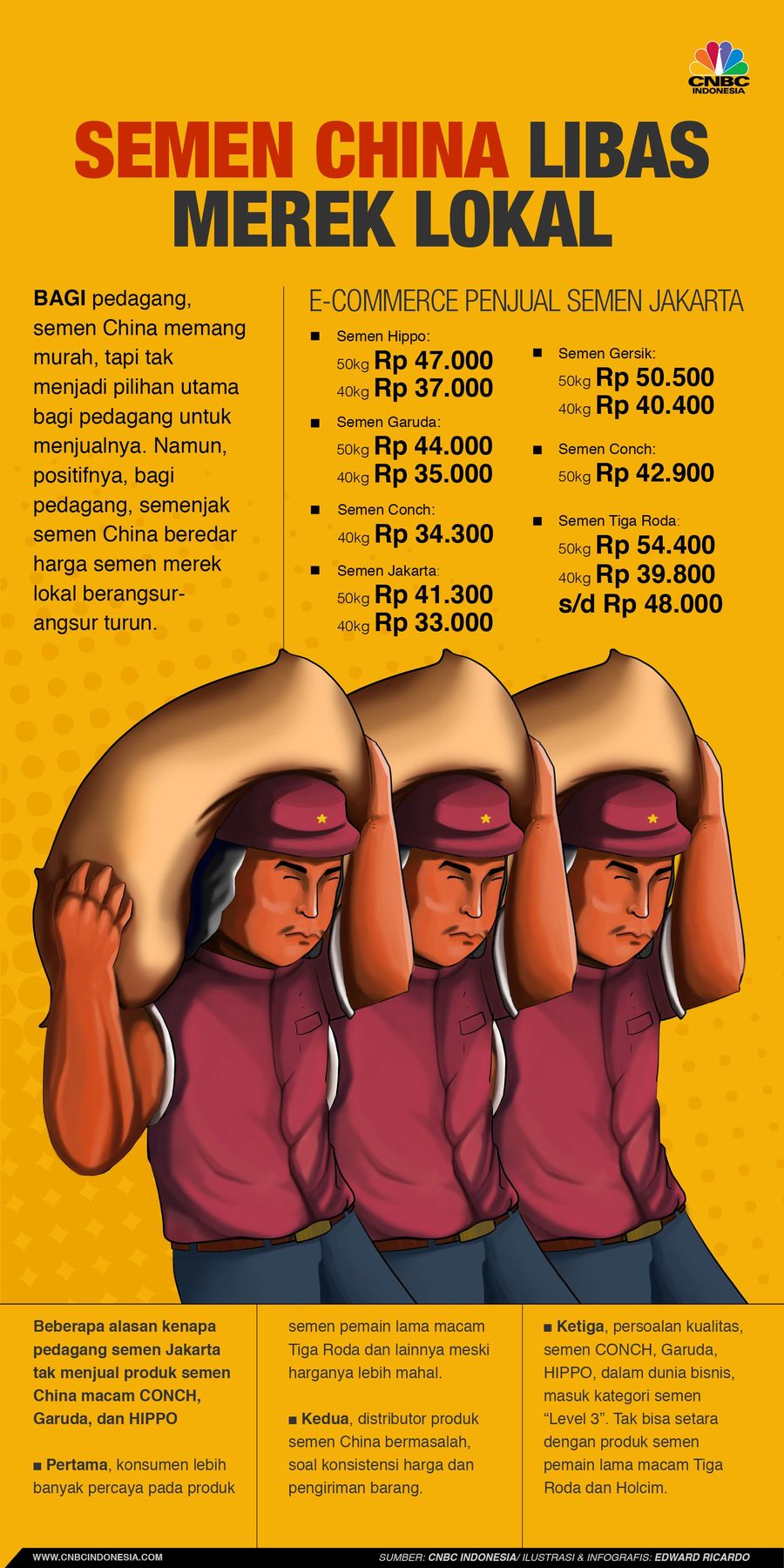 Semen China yang memurah membuat kondisi terjadi perang harga.