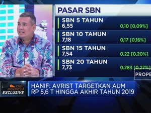 Avrist Optimis Raih AUM Rp 5,6 T