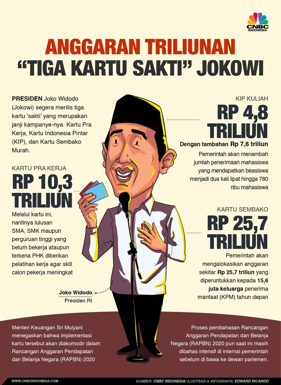 Jokowi segera merilis tiga kartu 'sakti' yang merupakan janji kampanye-nya saat maju menjadi calon presiden periode 2019 - 2024.
