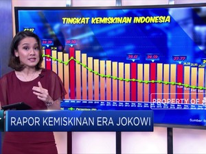 Rapor Kemiskinan Era Jokowi