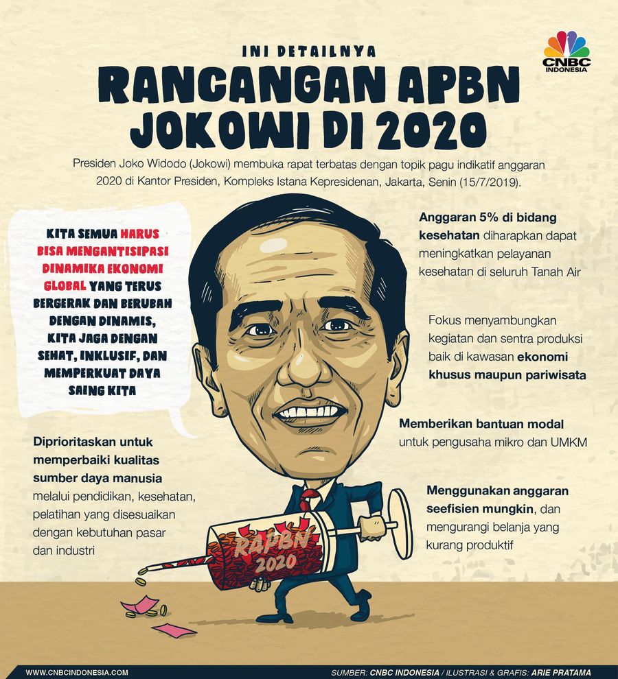 RAPBN mulai disusun. Seperti apa rancangan Jokowi?