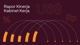 INFOGRAFIS: Rapor Kinerja Ekonomi Kabinet Kerja
