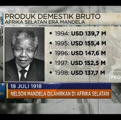 18 Juli 1918 Nelson Mandela Tokoh Pembebasan Afsel