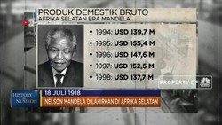 18 Juli 1918 Nelson Mandela Tokoh Pembebasan Afsel