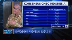 Core Indonesia Proyeksikan BI Tahan Suku Bunga