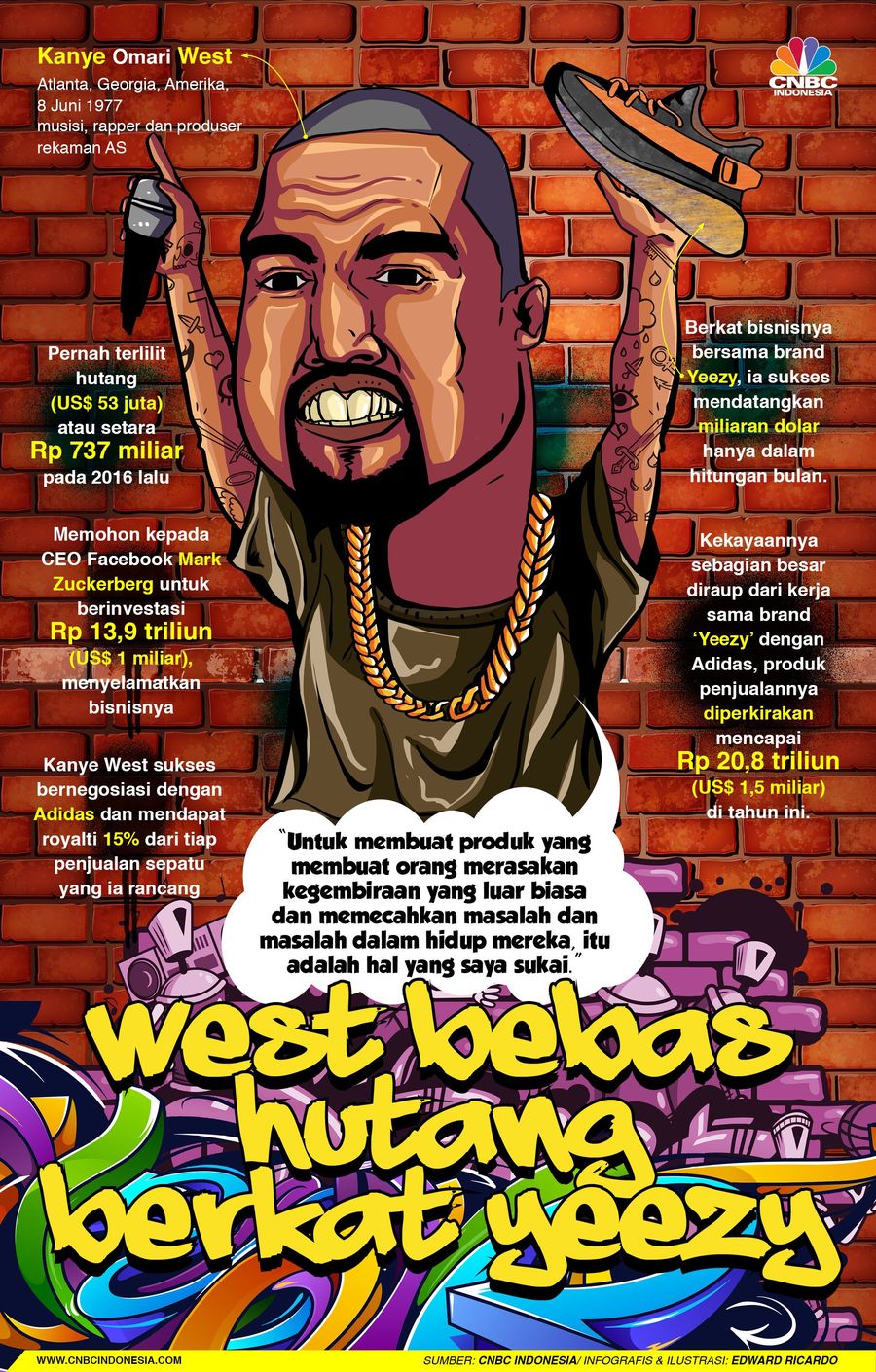 Andai Tak Ada Yeezy, Kanye West Tak Mungkin Sukses Kanye West sempat terlilit utang Rp 737 miliar dan putus asa, sampai akhirnya ia lahirkan Yeezy dan hasilkan uang puluhan triliun.