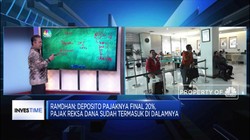 Deposito Atau Reksa Dana?, Kenali Dulu Ketentuannya