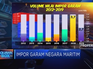 Negara Maritim dan Hobi Impor Garam