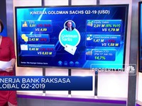 Kinerja Bank Raksasa Global Q2-2019