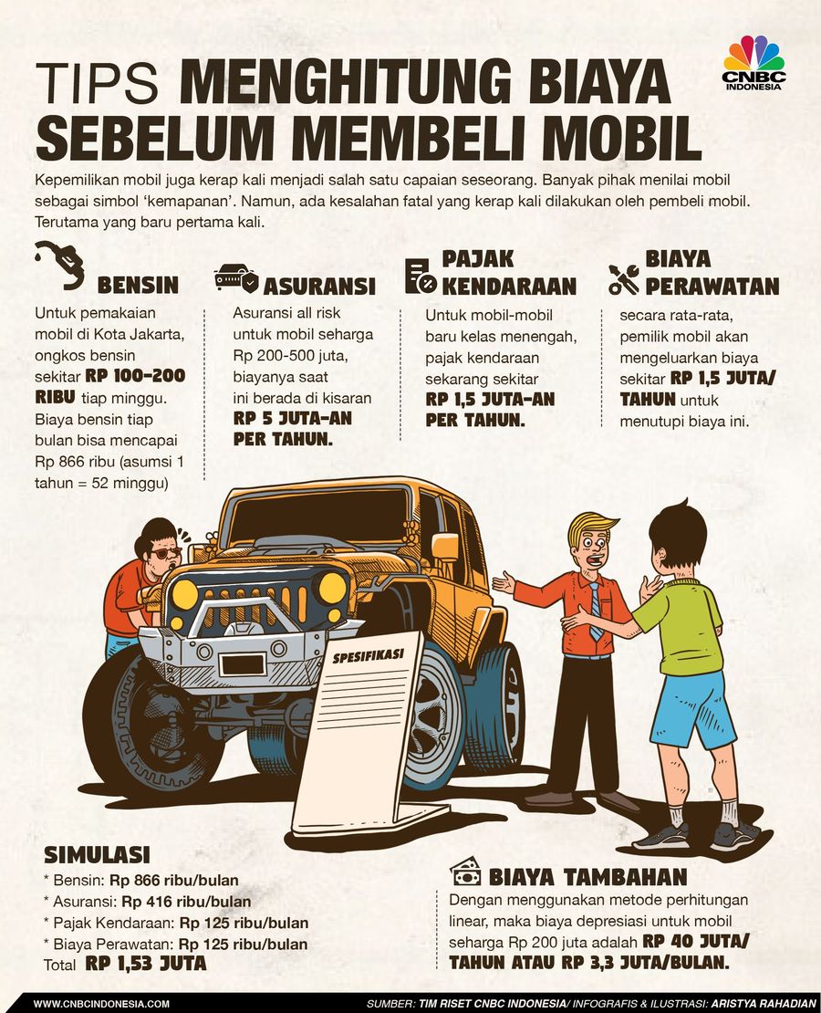 Mau Beli Mobil di GIIAS 2019, Hitung Dulu Biaya-biaya Ini Ajang Gaikindo Indonesia International Auto Show (GIIAS) 2019 biasanya dimanfaatkan para produsen mobil dan motor untuk menjualkan produknya.