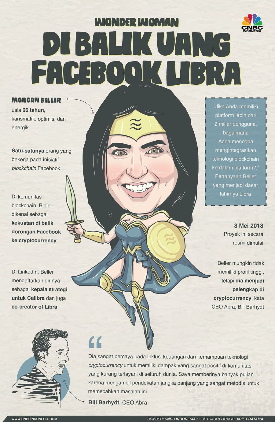 Di balik uang Facebook Libra ini ada Morgan Beller, wanita 26 tahun, yang sekarang berposisi kepala strategi untuk Calibra dan juga co-creator of Libra.