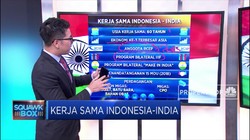 Hubungan Dagang RI dan Negeri Bollywood