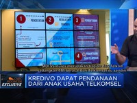 Penggunaan Dana Segar Kredivo