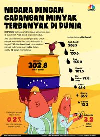 Ini Negara Dengan Cadangan Minyak Terbanyak Dunia, RI Masuk?