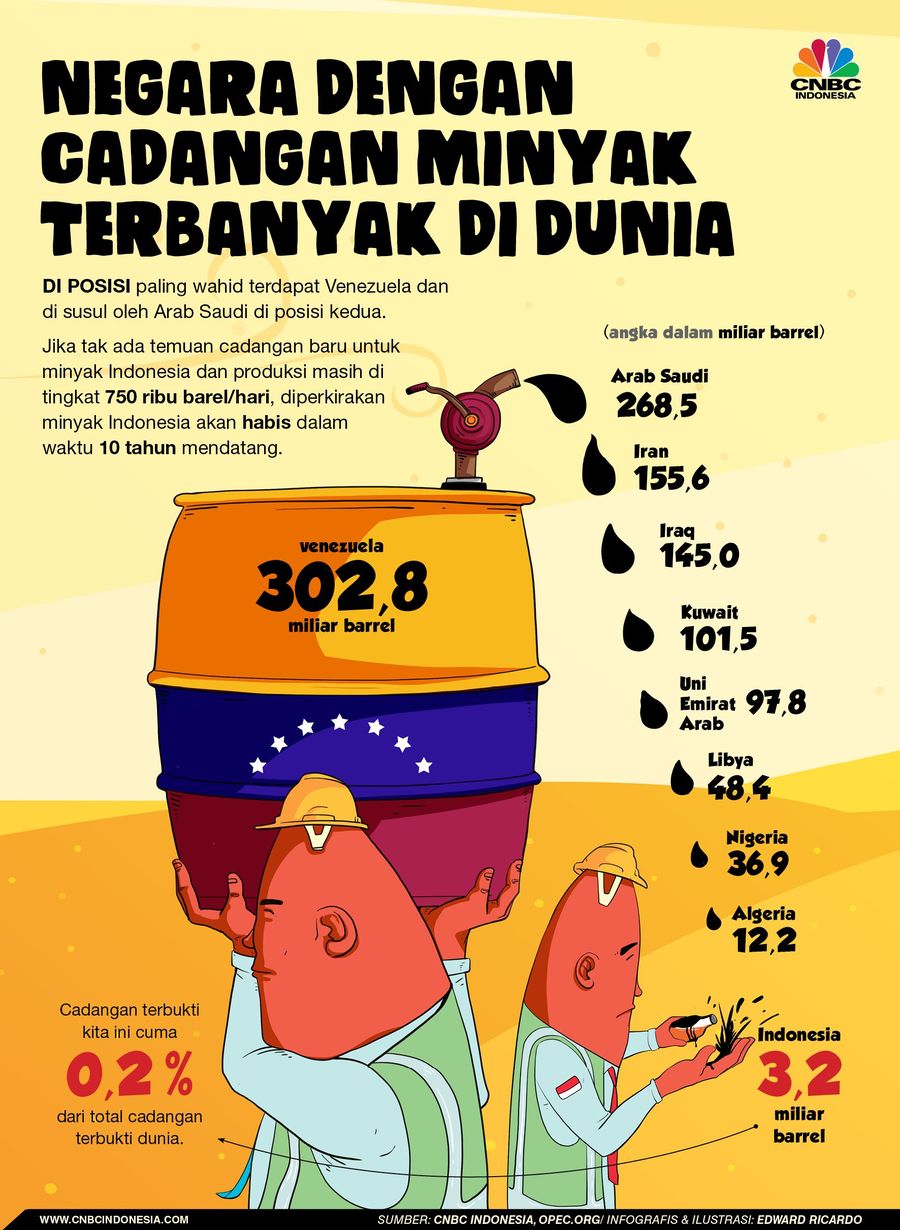 Negara dengan cadangan terbanyak di dunia ternyata Venezuela, berikut daftar lengkapnya. 
