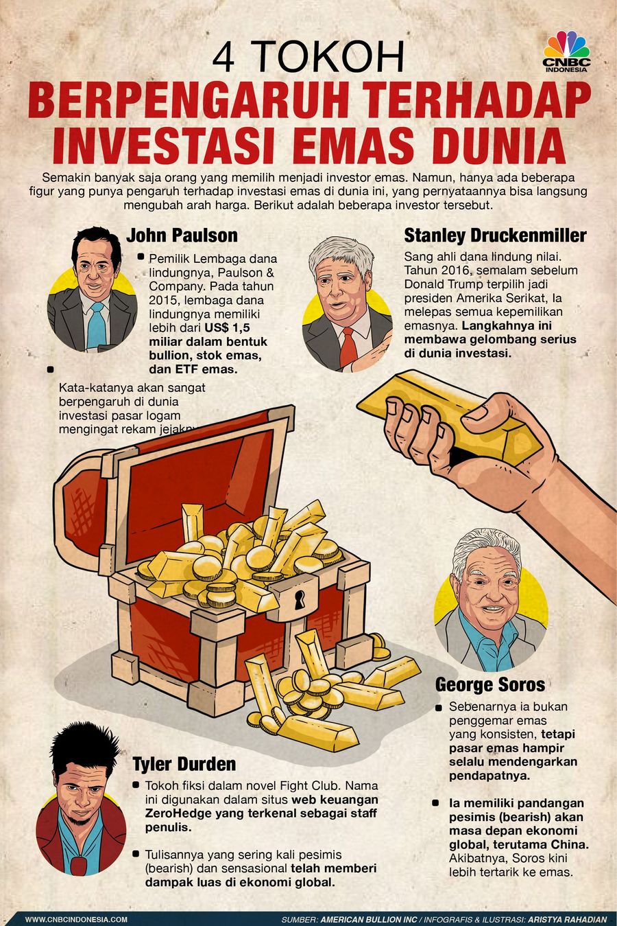 Mau Investasi Emas? Kenali 4 Tokoh Berpengaruh Ini Oleh karena itu, semakin banyak saja orang yang memilih menjadi investor emas.