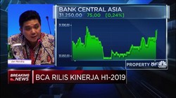 Meningkat 12,6%, BCA Raih Laba Bersih Rp 12,9 T