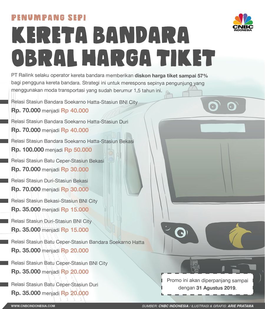 Kereta Bandara Soekarno-Hatta mengalami penurunan, harganya didiskon karena penumpang sepi.